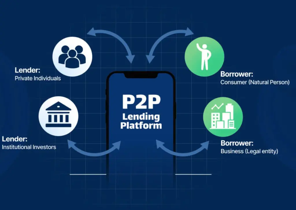 p2p.webp