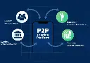 p2p.webp